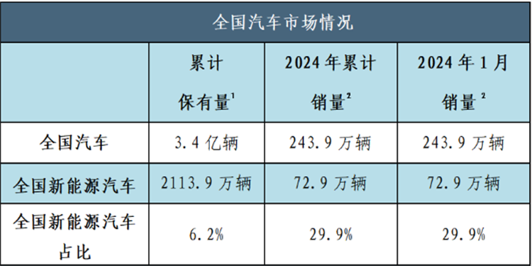 高中生走技術(shù)路線，往汽車新能源方向發(fā)展怎么樣？