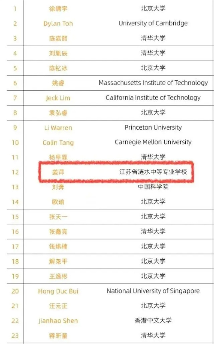 17歲中專(zhuān)生閃耀全球數(shù)學(xué)競(jìng)賽！選擇職校，同樣出彩！