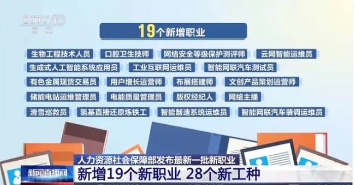 高中文憑也能逆襲？19個新職業(yè)“入編”，“智能網(wǎng)聯(lián)”、“數(shù)字經(jīng)濟”成為新標簽！