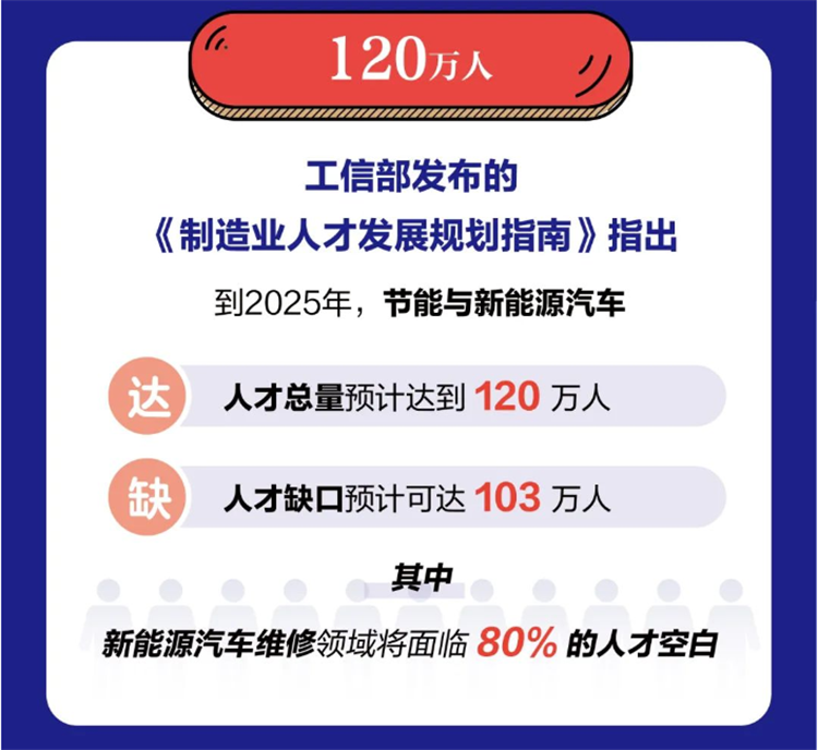 新能源汽車(chē)市場(chǎng)崛起！想要踏足新能源汽車(chē)行業(yè)的機(jī)會(huì)來(lái)了！
