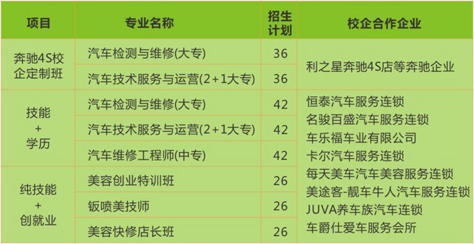 西安萬(wàn)通2018年春季名企定制班專(zhuān)業(yè)一覽